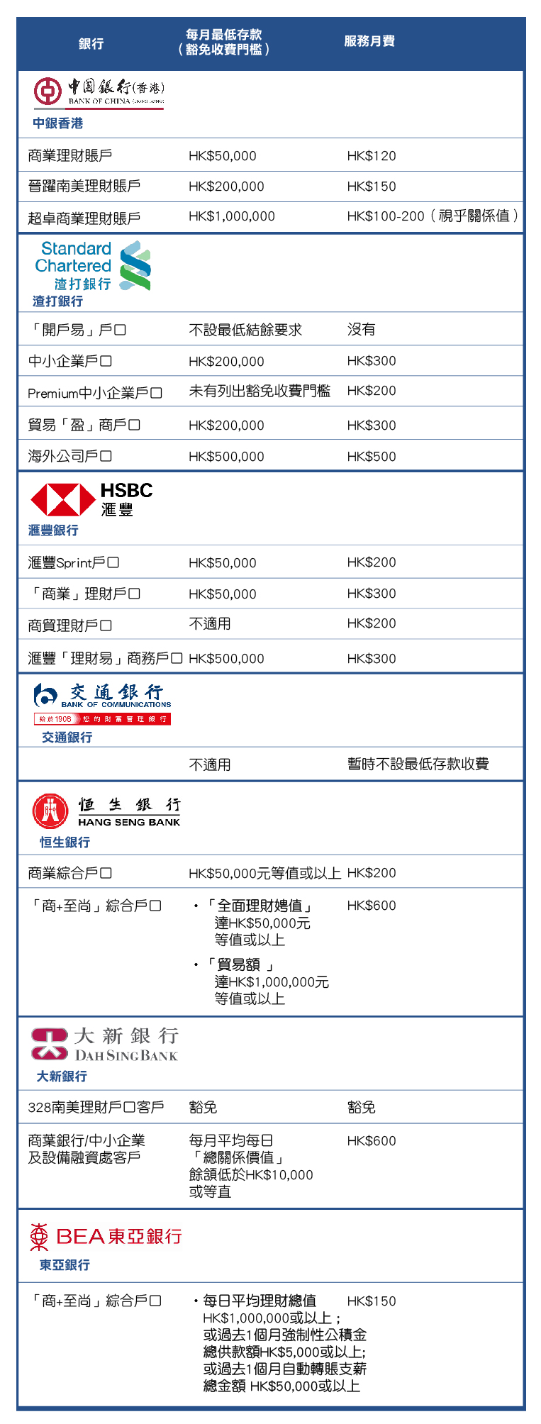 開公司戶口】2025 公司開戶小貼士| 公司銀行開戶冇有怕！