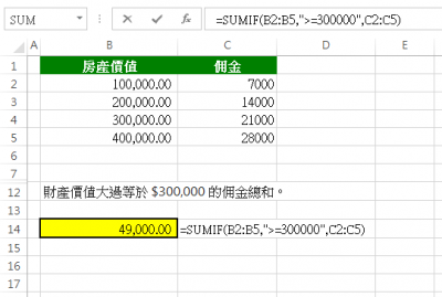 【Sumif 用法】你認識 Excel sumif 函數功能嗎？sumifs 如何用？