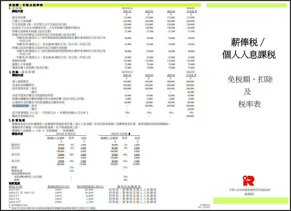 免稅額2025
