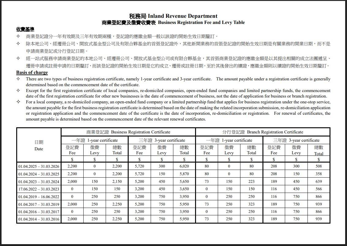 BR fee 2025-2026