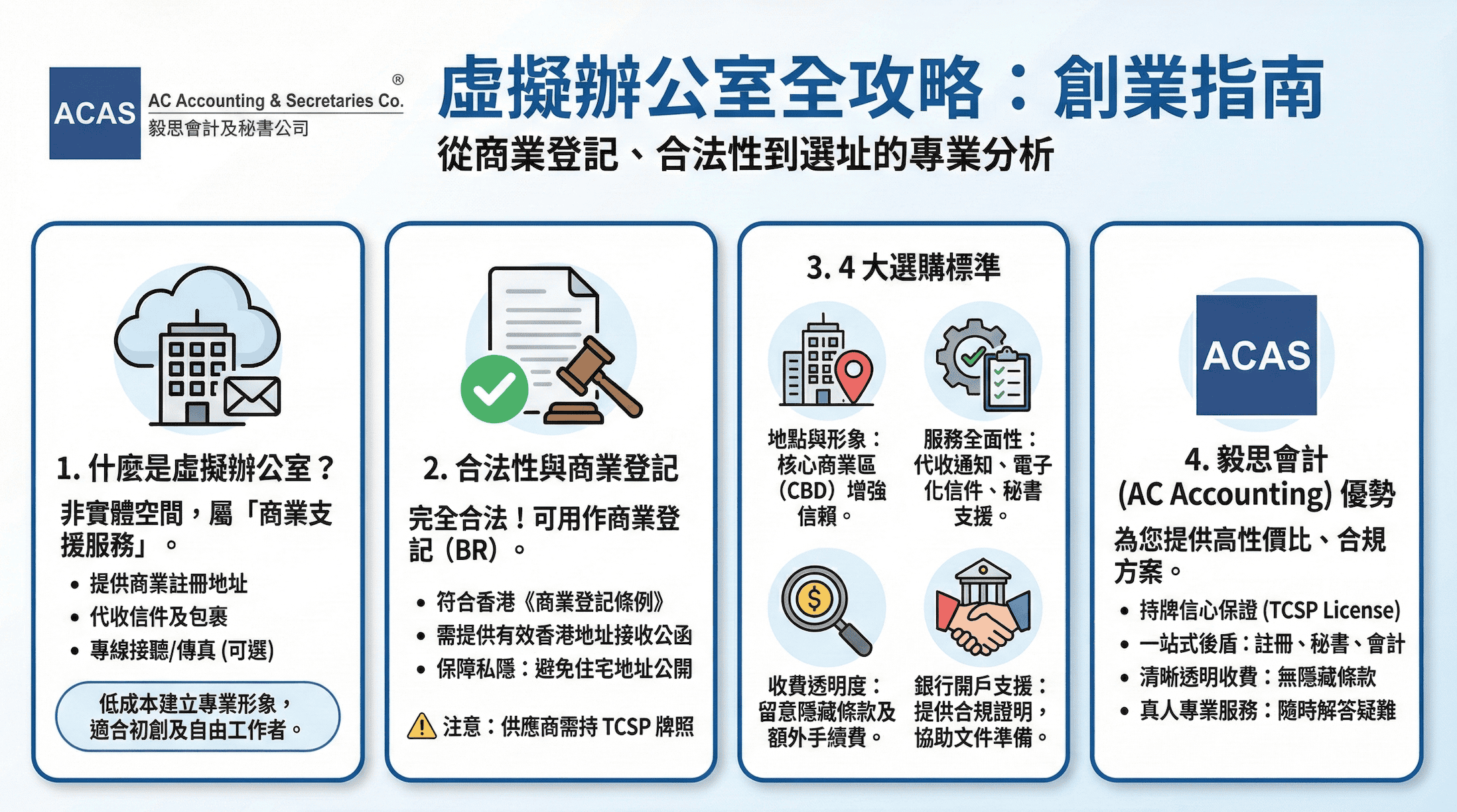 虛擬辦公室全攻略：從商業登記、合法性到選址的創業指南