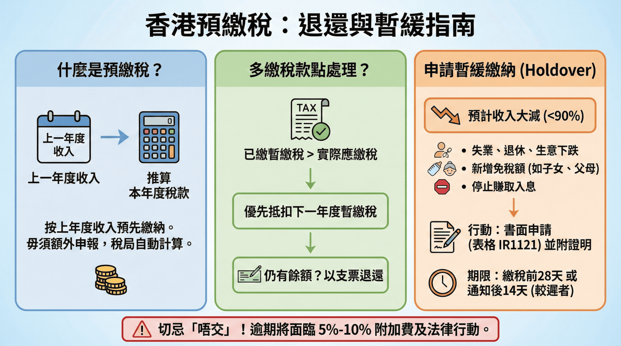 【2026最新】預繳稅退還全攻略:失業點算好?申請暫緩預繳稅原因及教學 【2026最新】預繳稅退還全攻略:失業點算好?申請暫緩預繳稅原因及教學