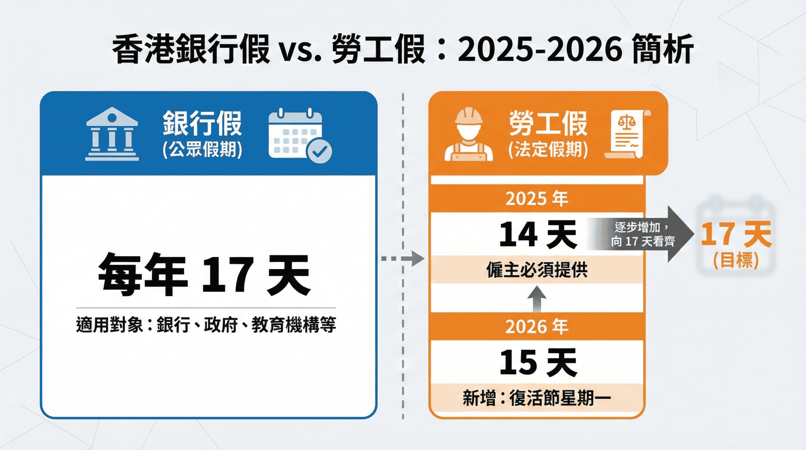 【HR與勞資必讀】銀行假、勞工假分別在哪?2025及2026年香港假期全面解析 【HR與勞資必讀】銀行假、勞工假分別在哪?2025及2026年香港假期全面解析