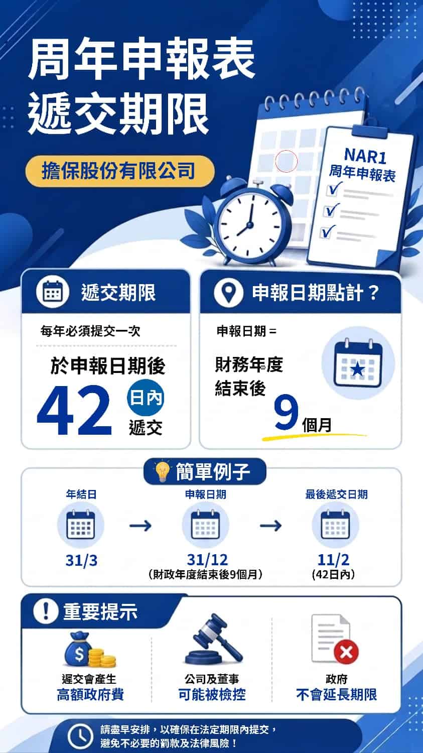 周年申報表遞交期限