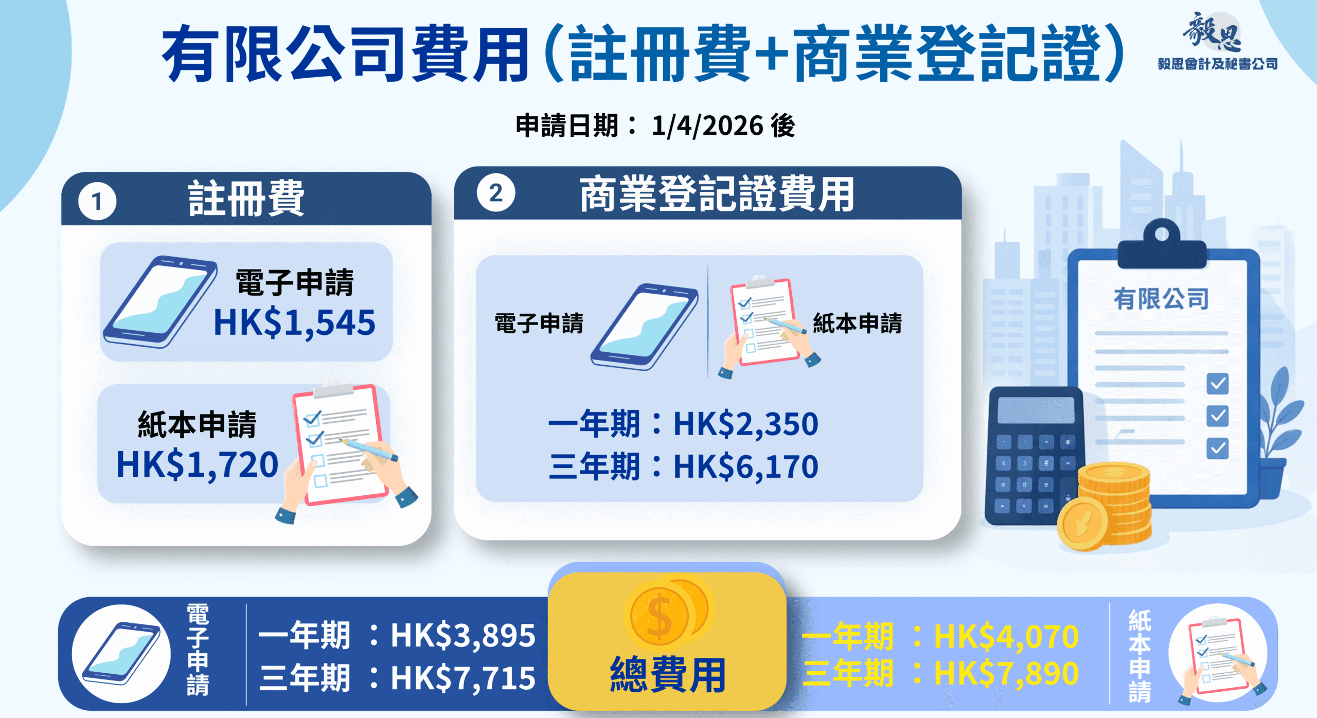 開有限公司費用