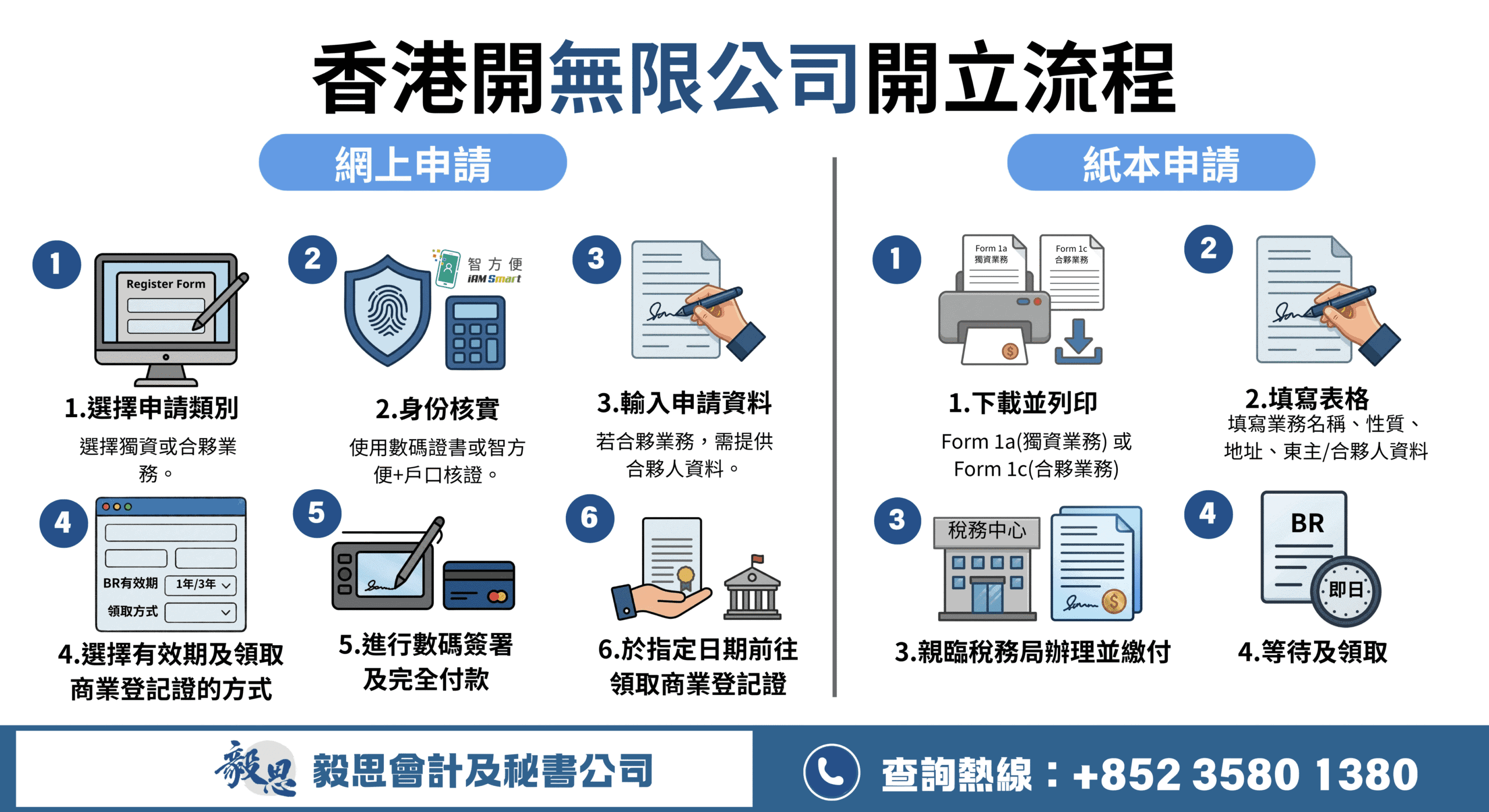 開無限公司流程
