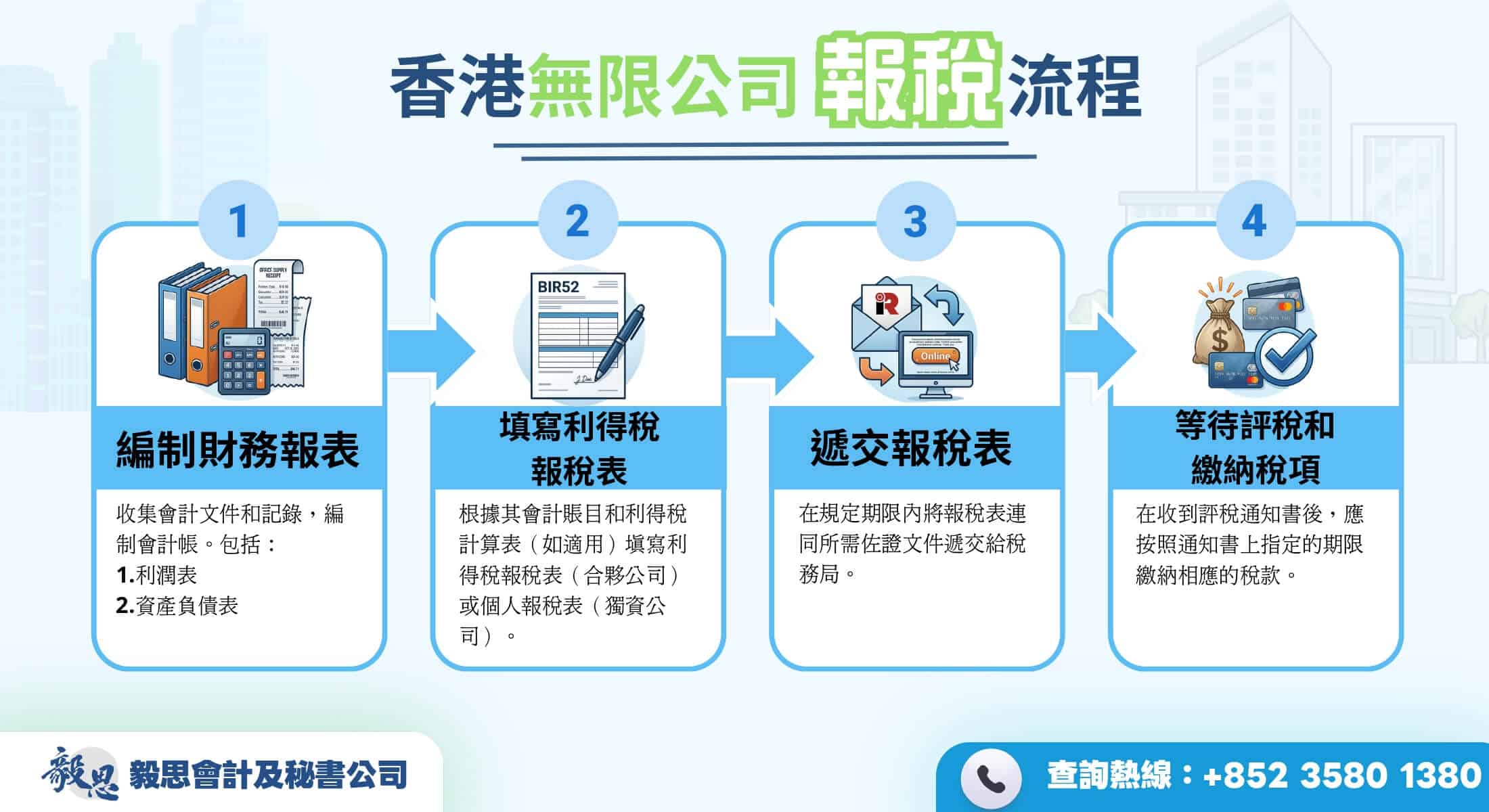 無限公司報稅流程