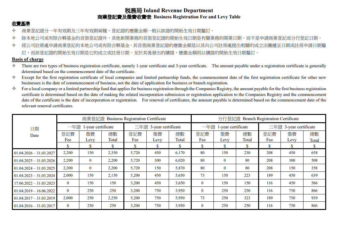 香港商業登記證費用