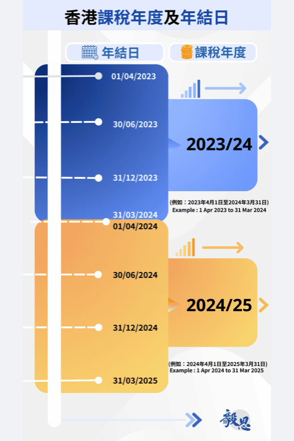 香港課稅年度