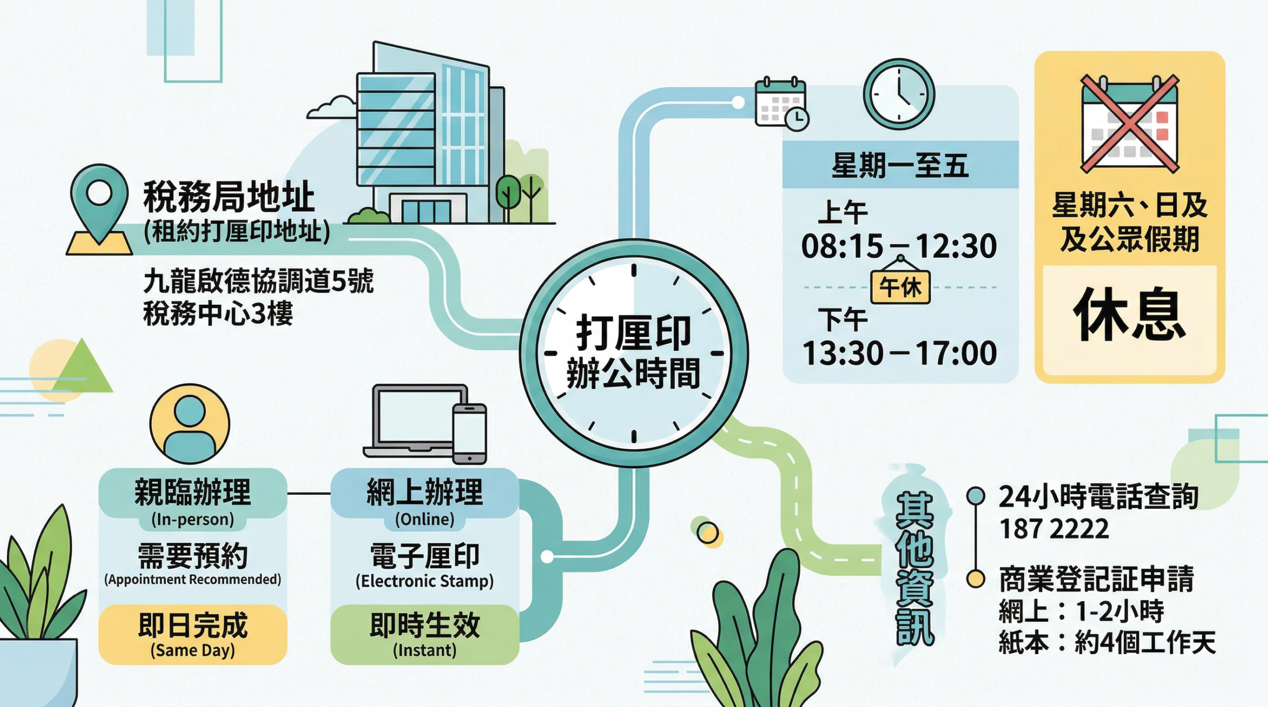 【2026指南】稅務局打厘印辦公時間、地址及預約流程全攻略 【2026指南】稅務局打厘印辦公時間、地址及預約流程全攻略