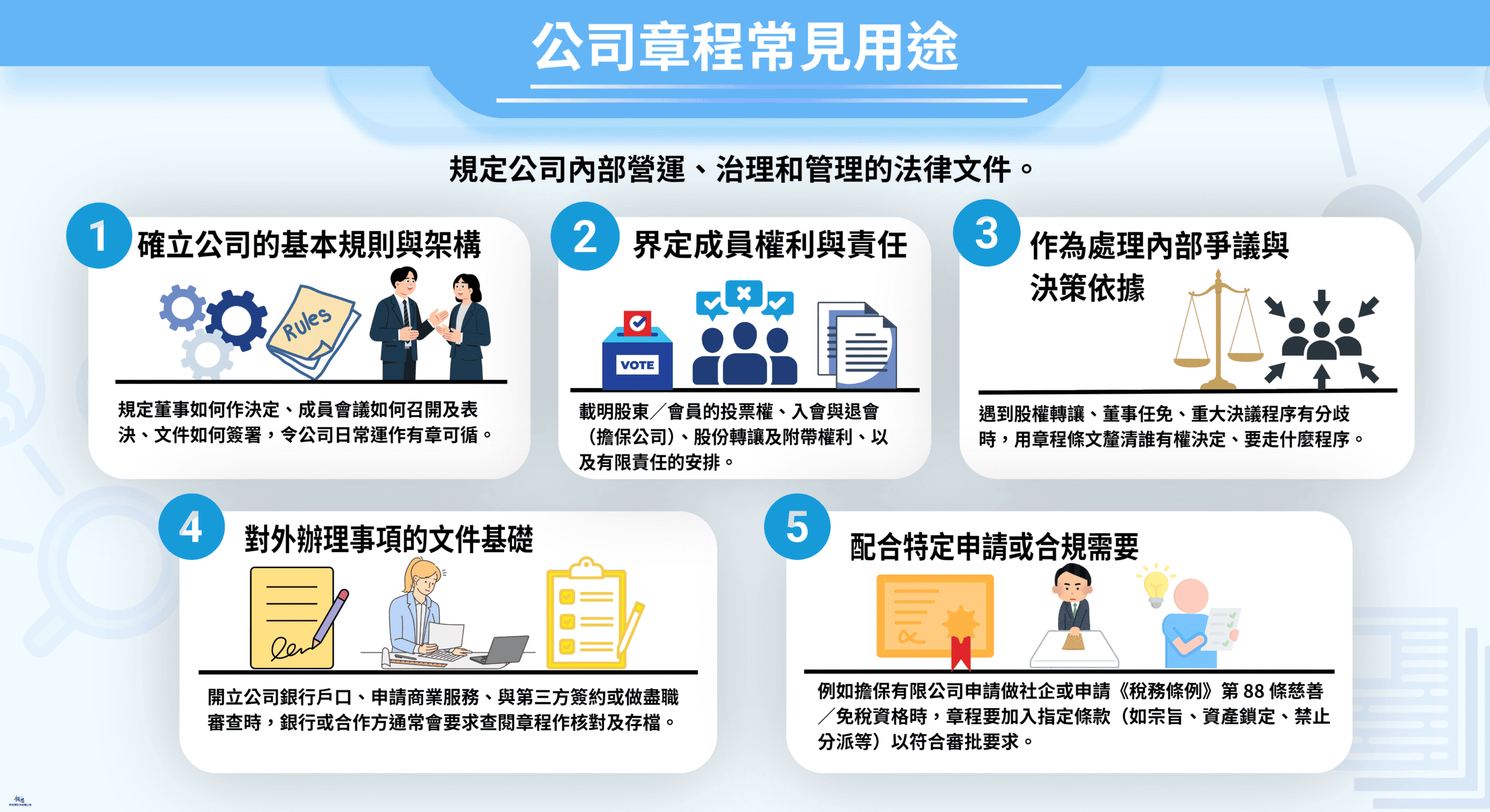 公司章程常見用途