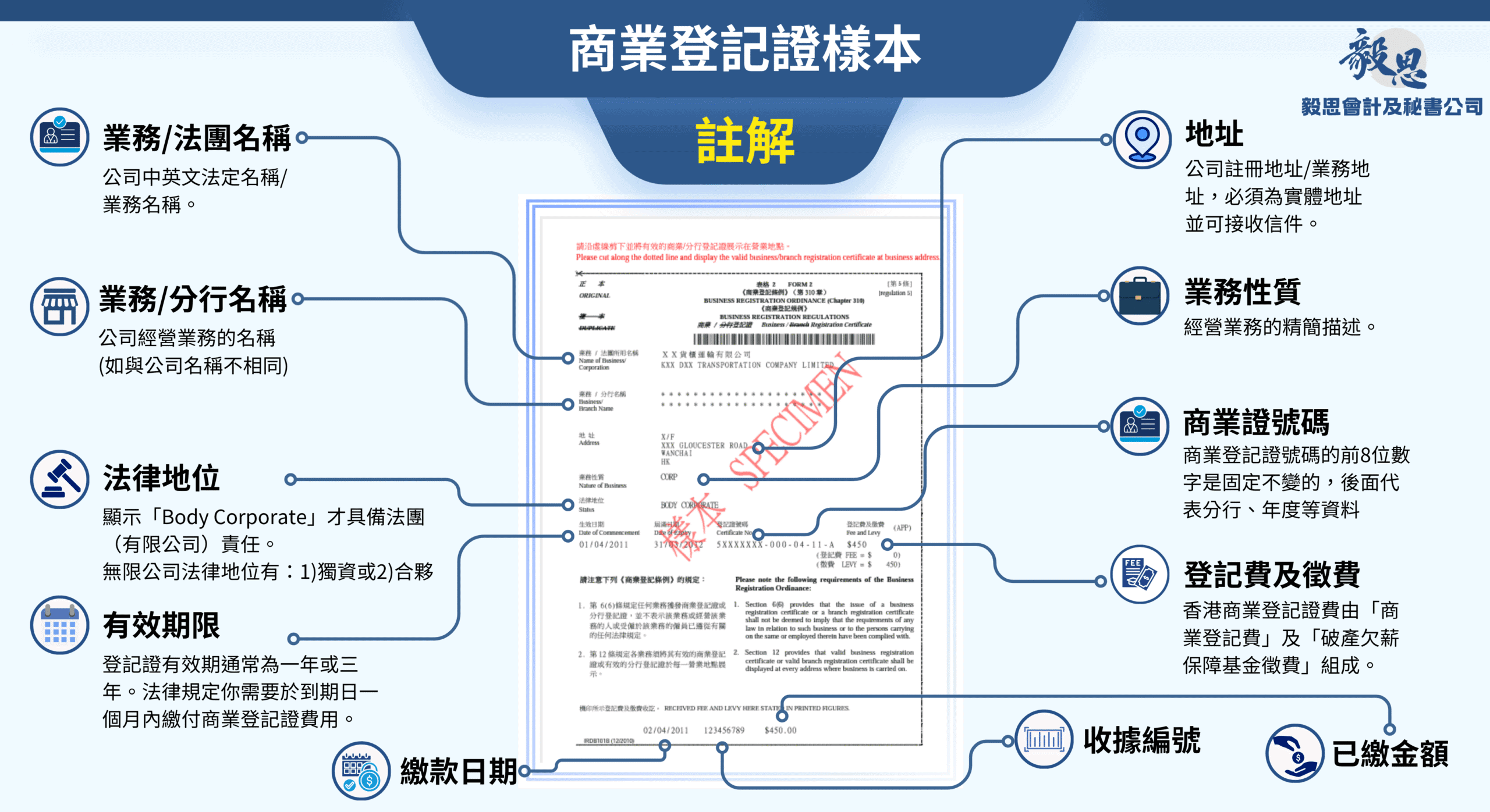 商業登記證樣本註解