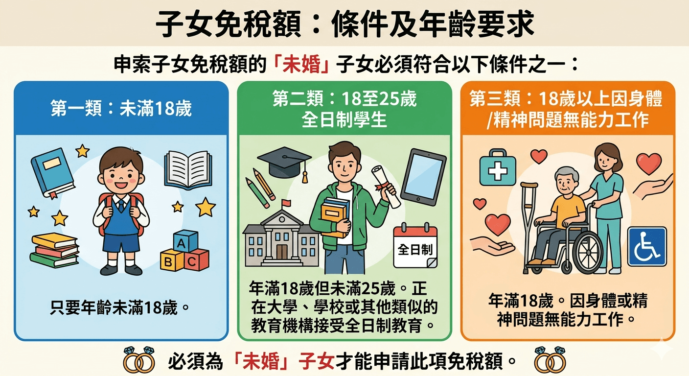 子女免稅額