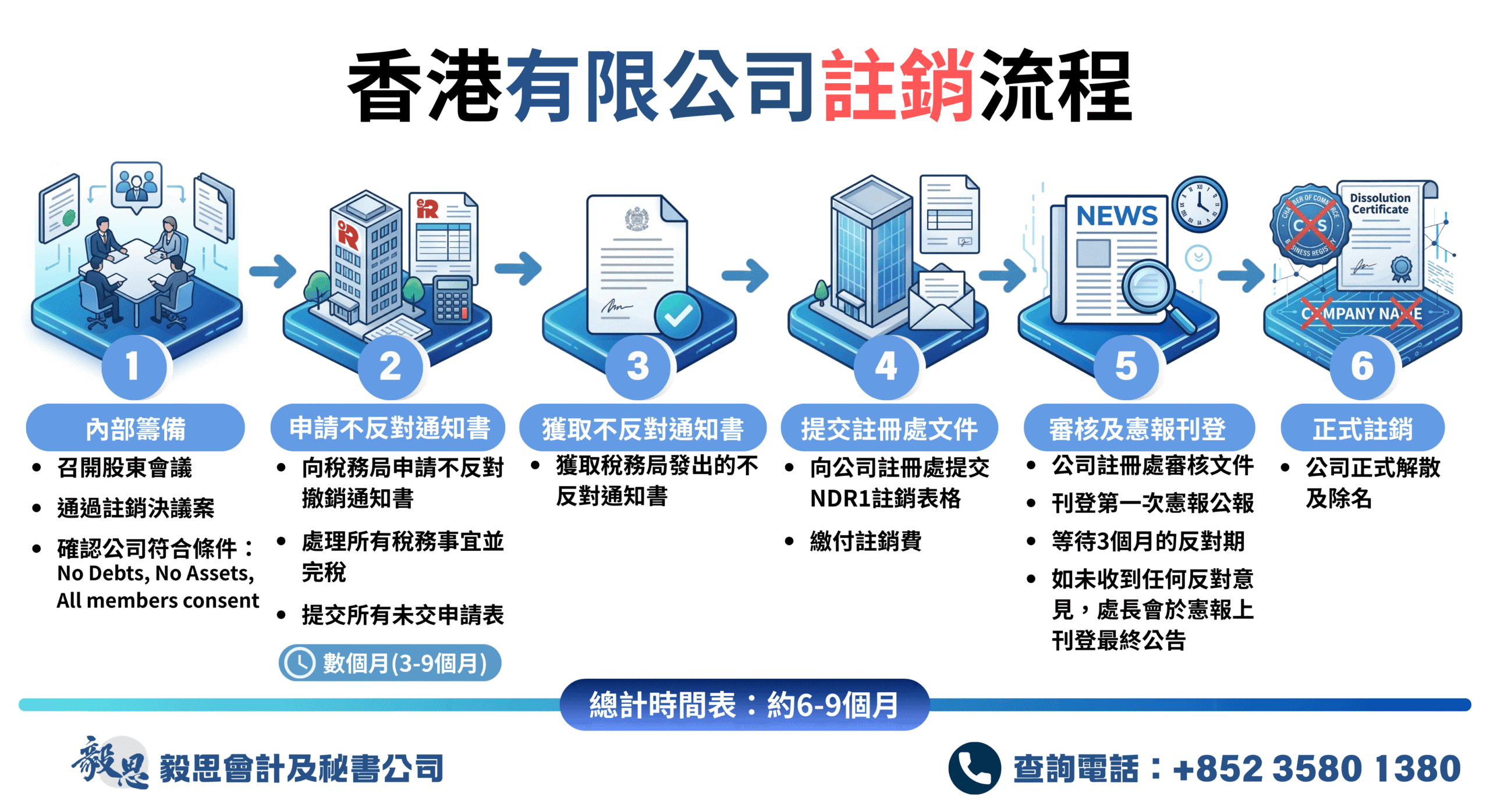 有限公司註銷流程