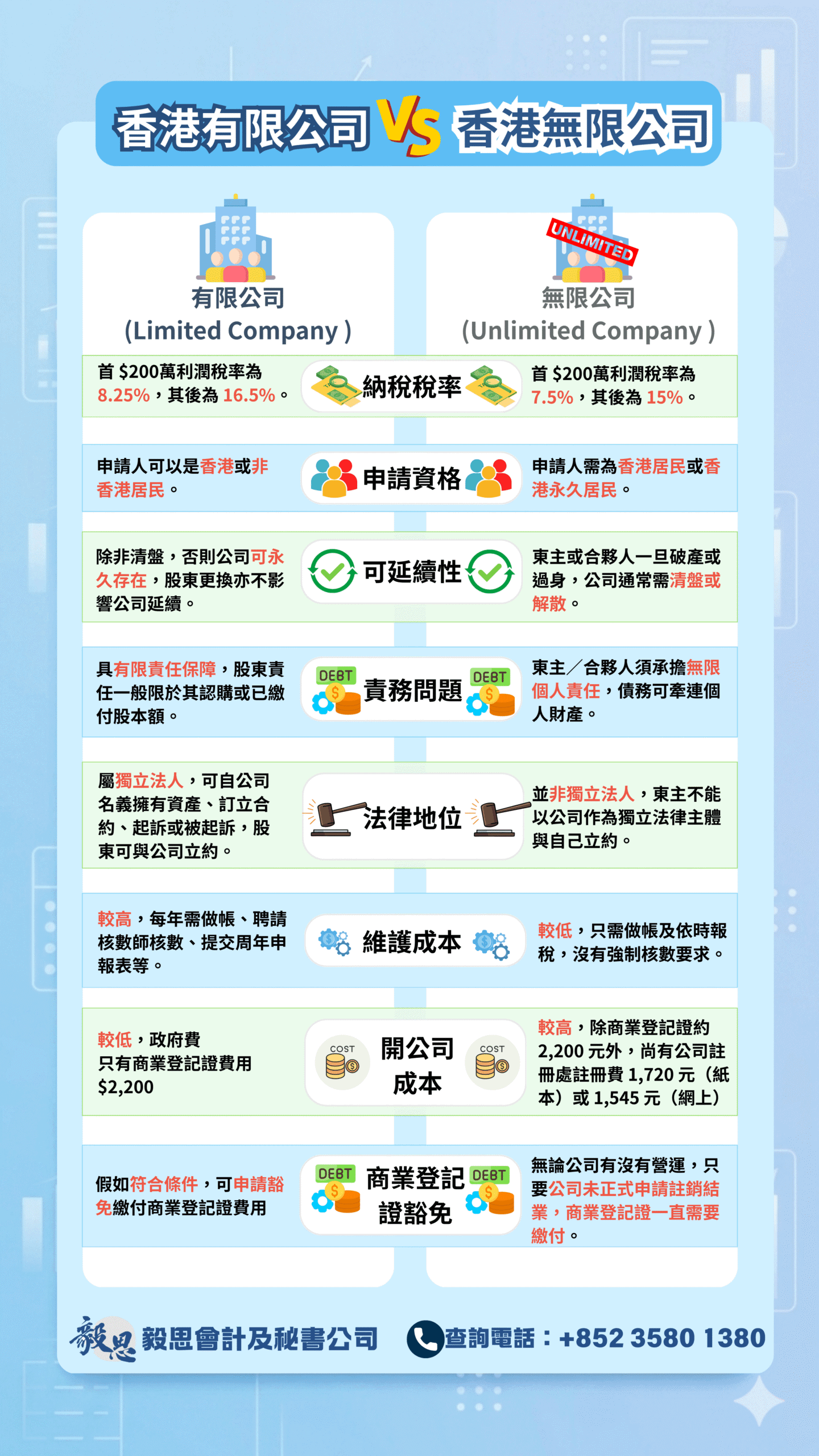 有限公司＆無限公司的分別