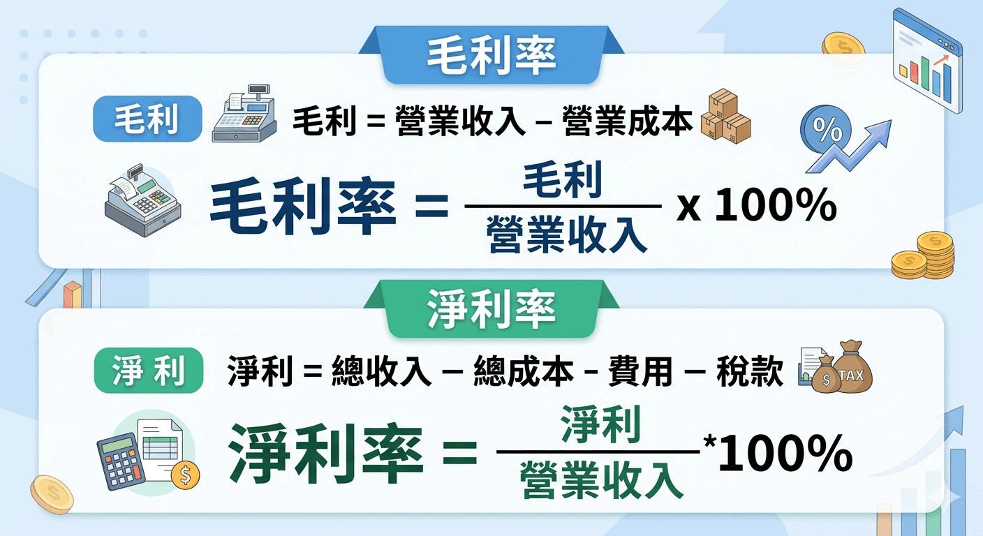 毛利率 vs 淨利率